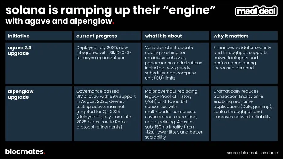 Solana 是否已到尽头?多维数据揭秘真实现状