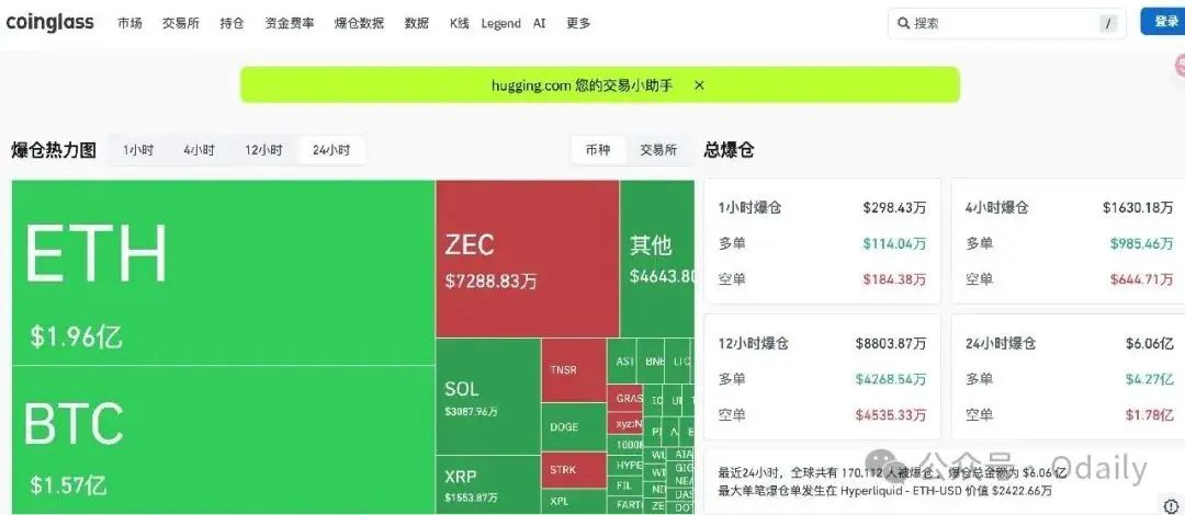 ZEC 暴涨背后隐藏的故事：陈志和钱志敏的避风港转移