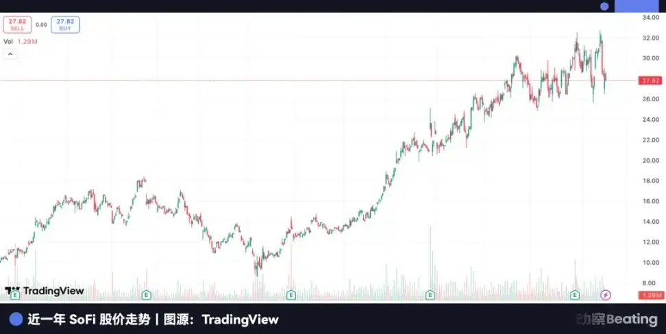陈一舟逆袭:打造美国首家加密银行,颠覆人人网旧事!