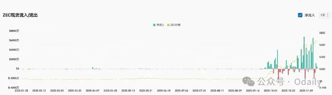ZEC 暴涨背后隐藏的故事：陈志和钱志敏的避风港转移