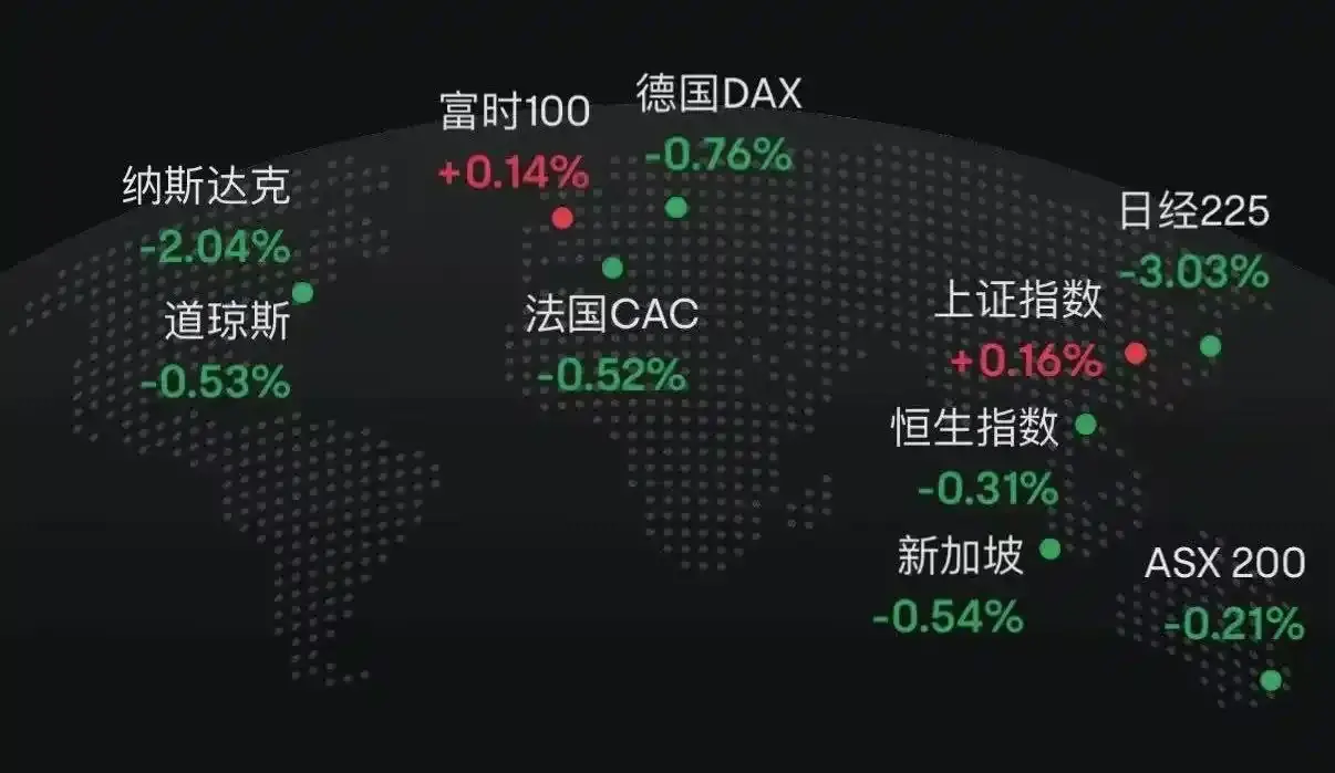 美国政府开门,为什么比特币才能逆袭?