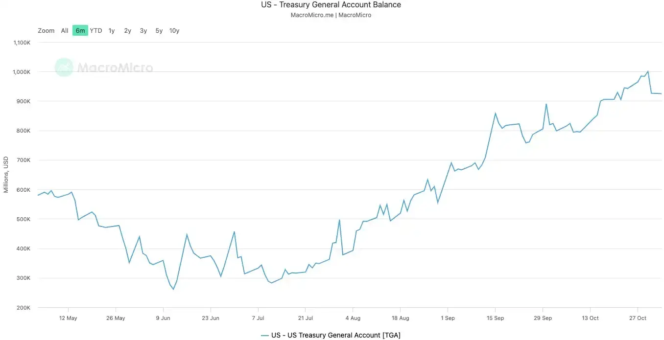 美国政府开门,为什么比特币才能逆袭?