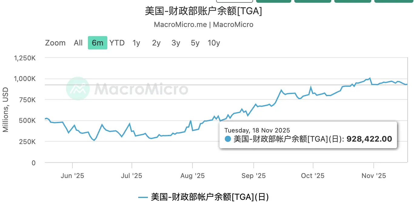 比特币涨势所需的关键因素是什么？