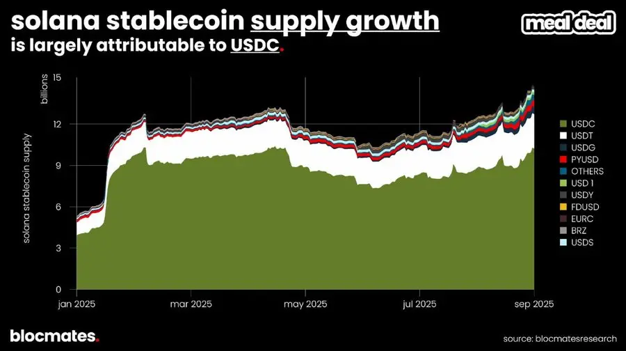 Solana 是否已到尽头?多维数据揭秘真实现状