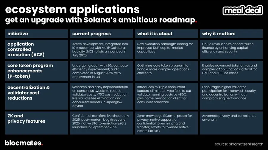 Solana 是否已到尽头?多维数据揭秘真实现状