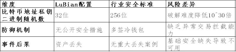 LuBian矿池黑客事件：巨额比特币被盗的技术溯源分析