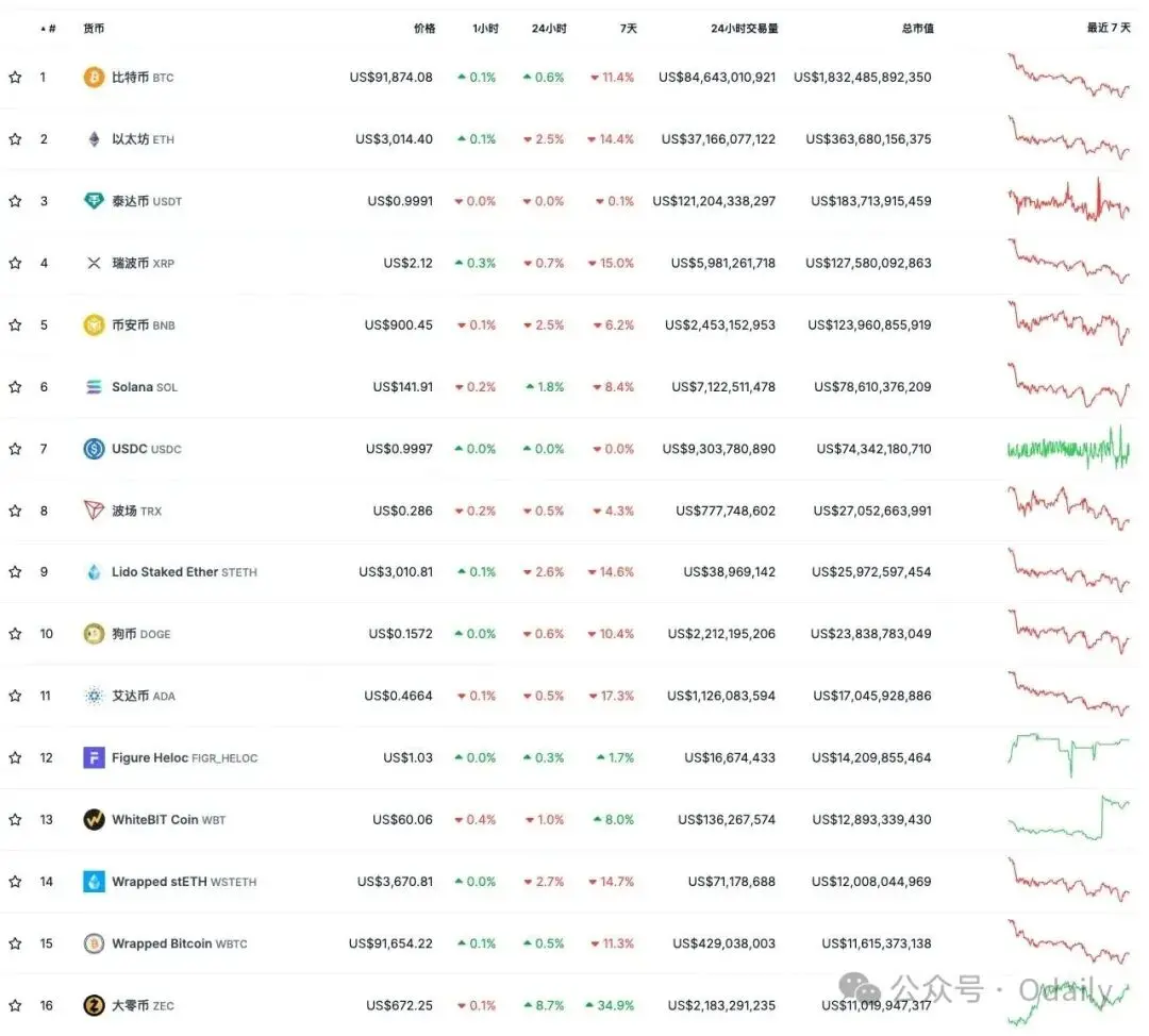 ZEC 暴涨背后隐藏的故事：陈志和钱志敏的避风港转移