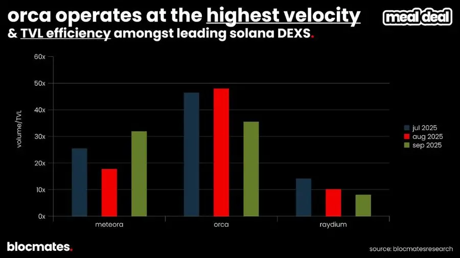 Solana 是否已到尽头?多维数据揭秘真实现状