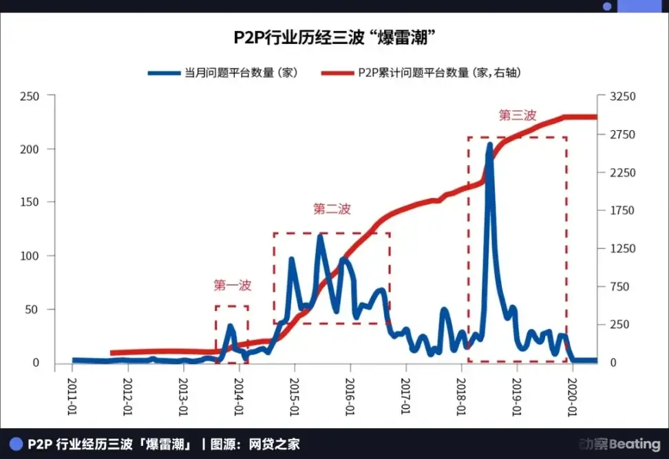 陈一舟逆袭:打造美国首家加密银行,颠覆人人网旧事!