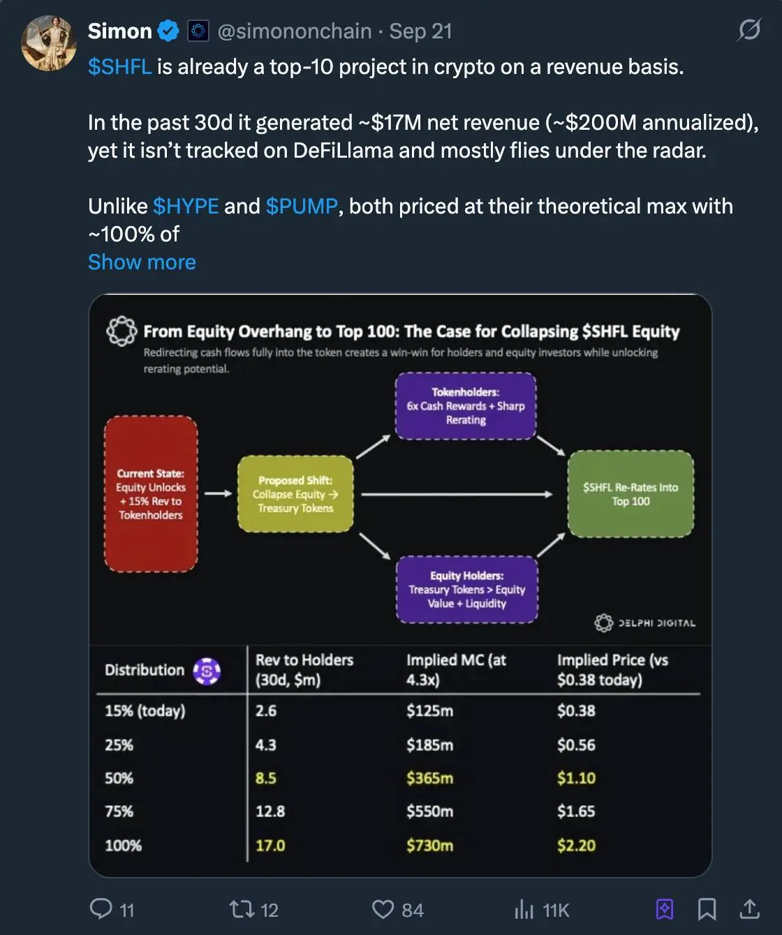 明年，Pump.fun还能创造新传奇吗？