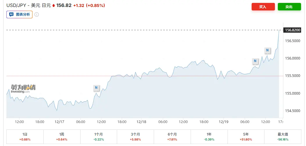 日本央行鹰派信号来袭，风险资产未来何去何从？