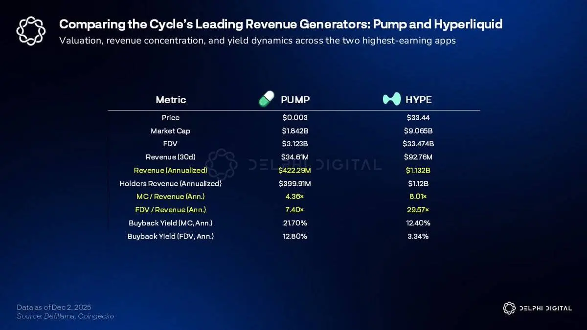 明年，Pump.fun还能创造新传奇吗？