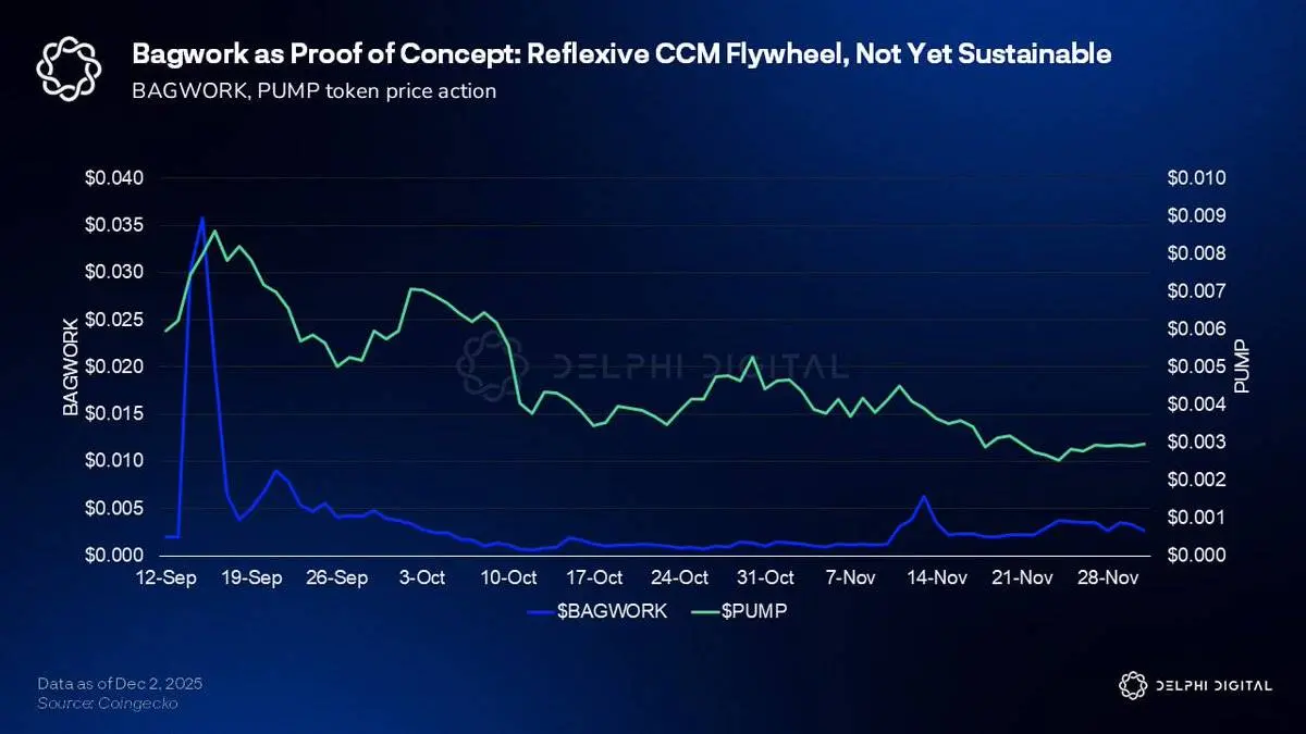 明年，Pump.fun还能创造新传奇吗？