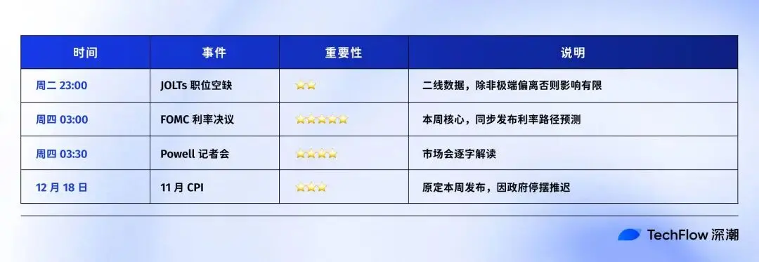 周四凌晨重磅预警:左右风险资产命运的关键竟非降息?