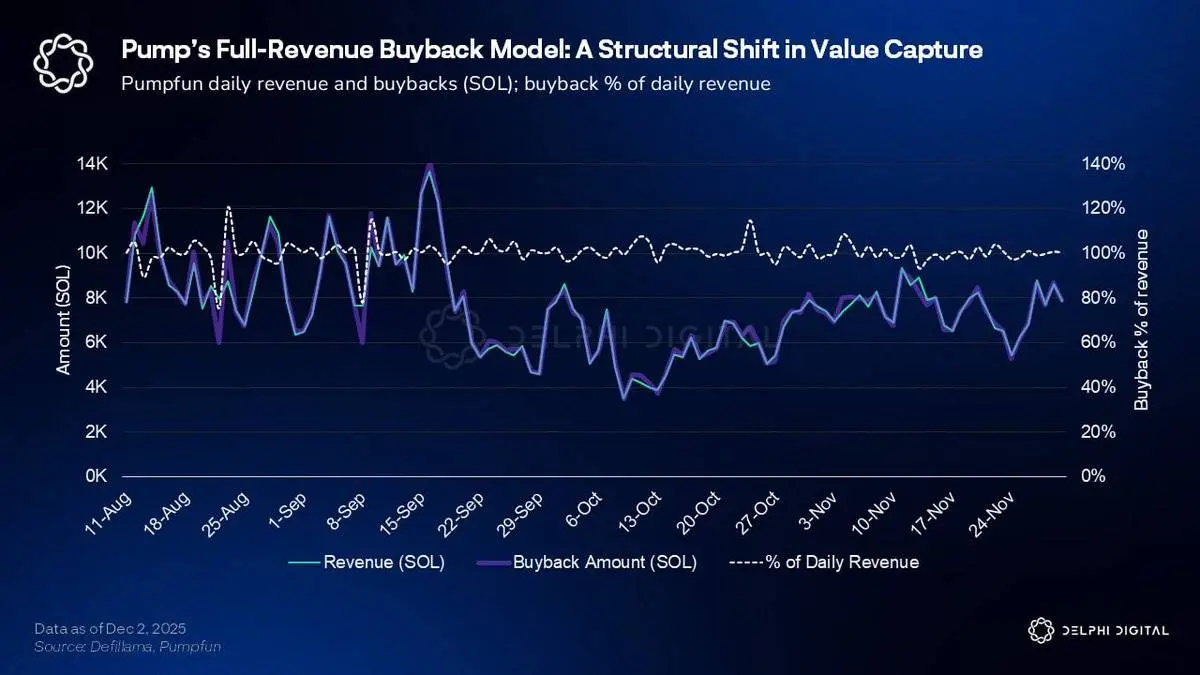 明年，Pump.fun还能创造新传奇吗？
