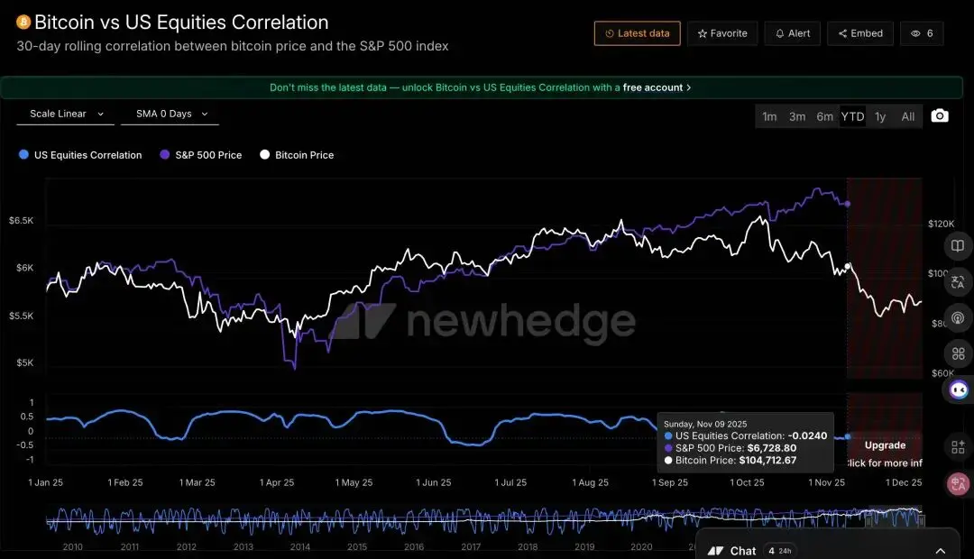 周四凌晨重磅预警:左右风险资产命运的关键竟非降息?