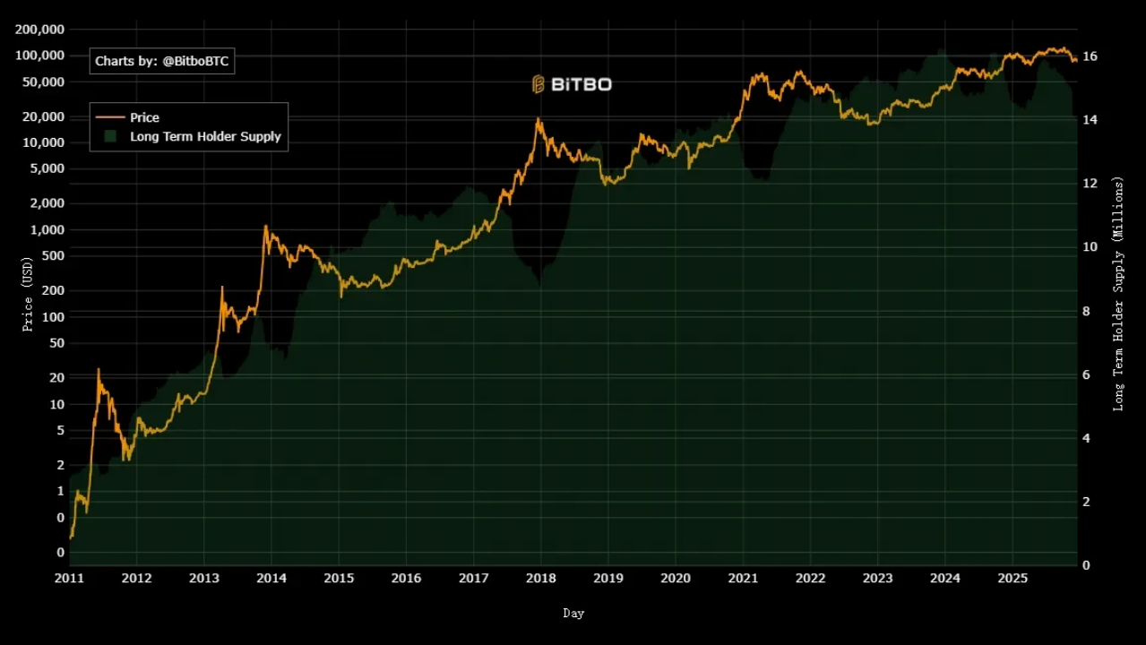 剖析10大BTC顶部指标