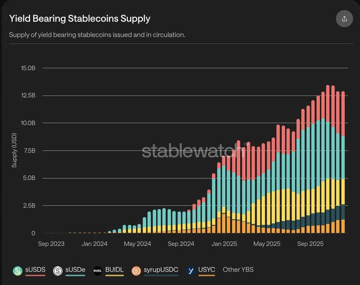 2026加密市场四大财富风口:从泡沫破灭到价值爆发