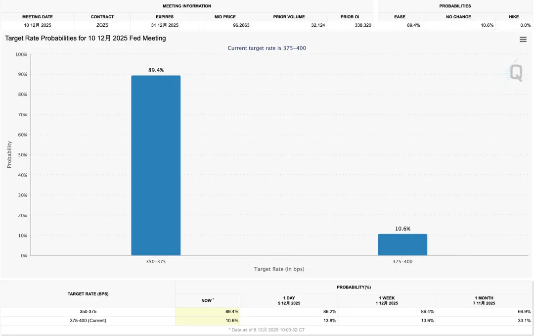 周四凌晨重磅预警:左右风险资产命运的关键竟非降息?
