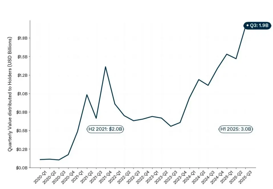 2026加密市场四大财富风口:从泡沫破灭到价值爆发