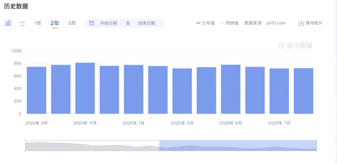 周四凌晨重磅预警:左右风险资产命运的关键竟非降息?