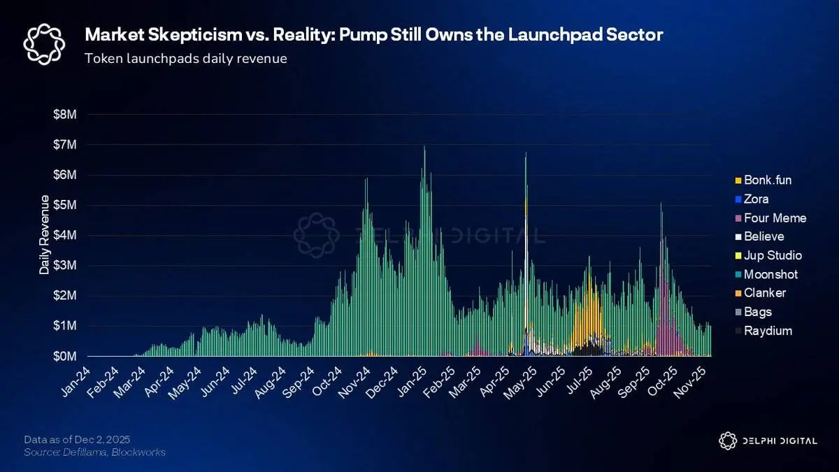 明年，Pump.fun还能创造新传奇吗？