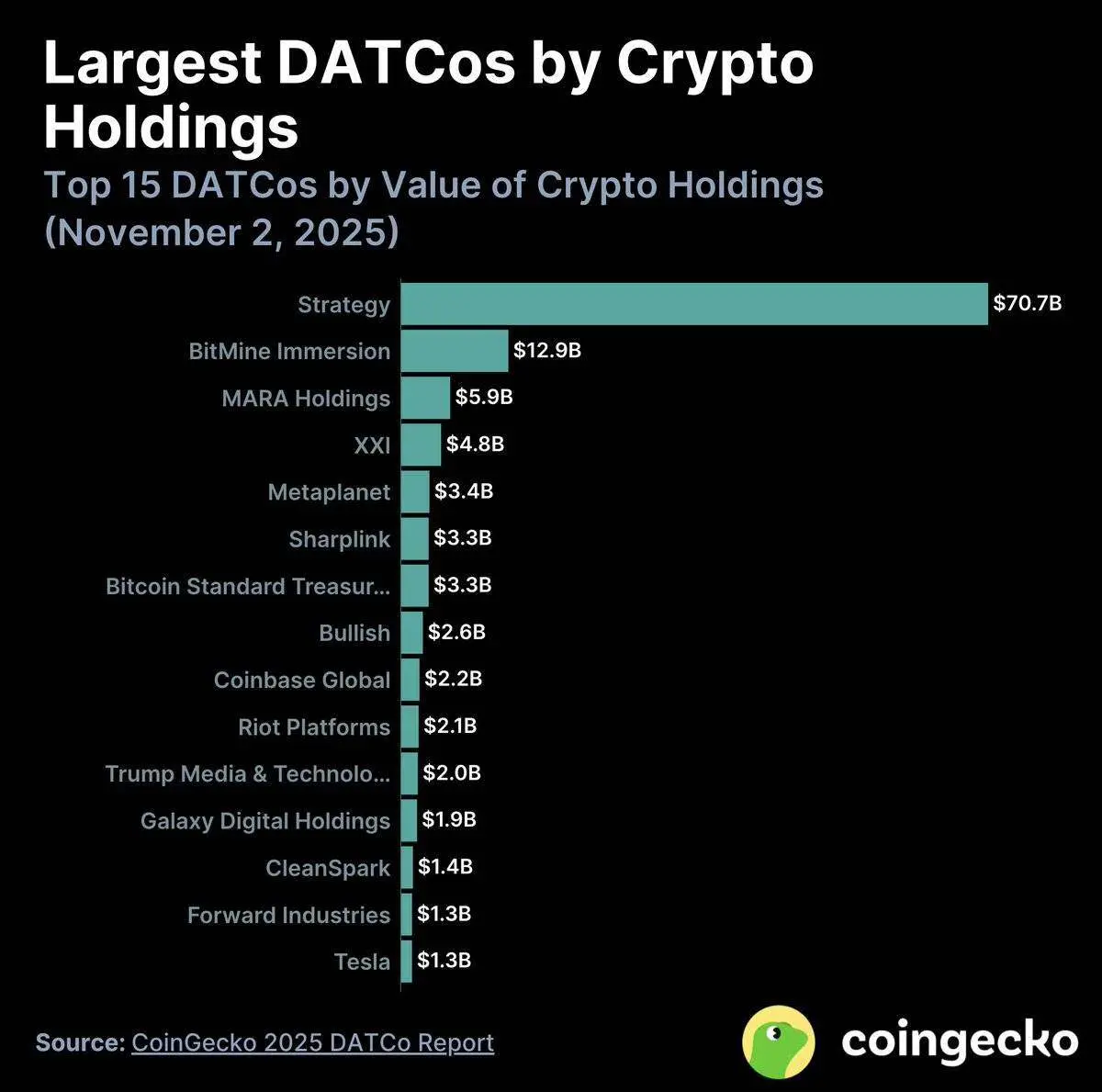 2026加密市场四大财富风口:从泡沫破灭到价值爆发