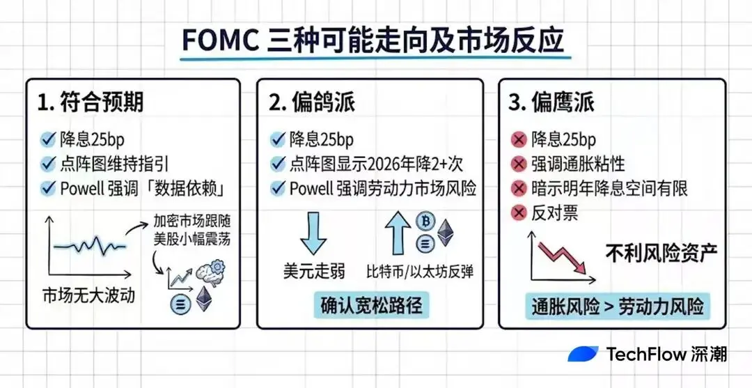 周四凌晨重磅预警:左右风险资产命运的关键竟非降息?