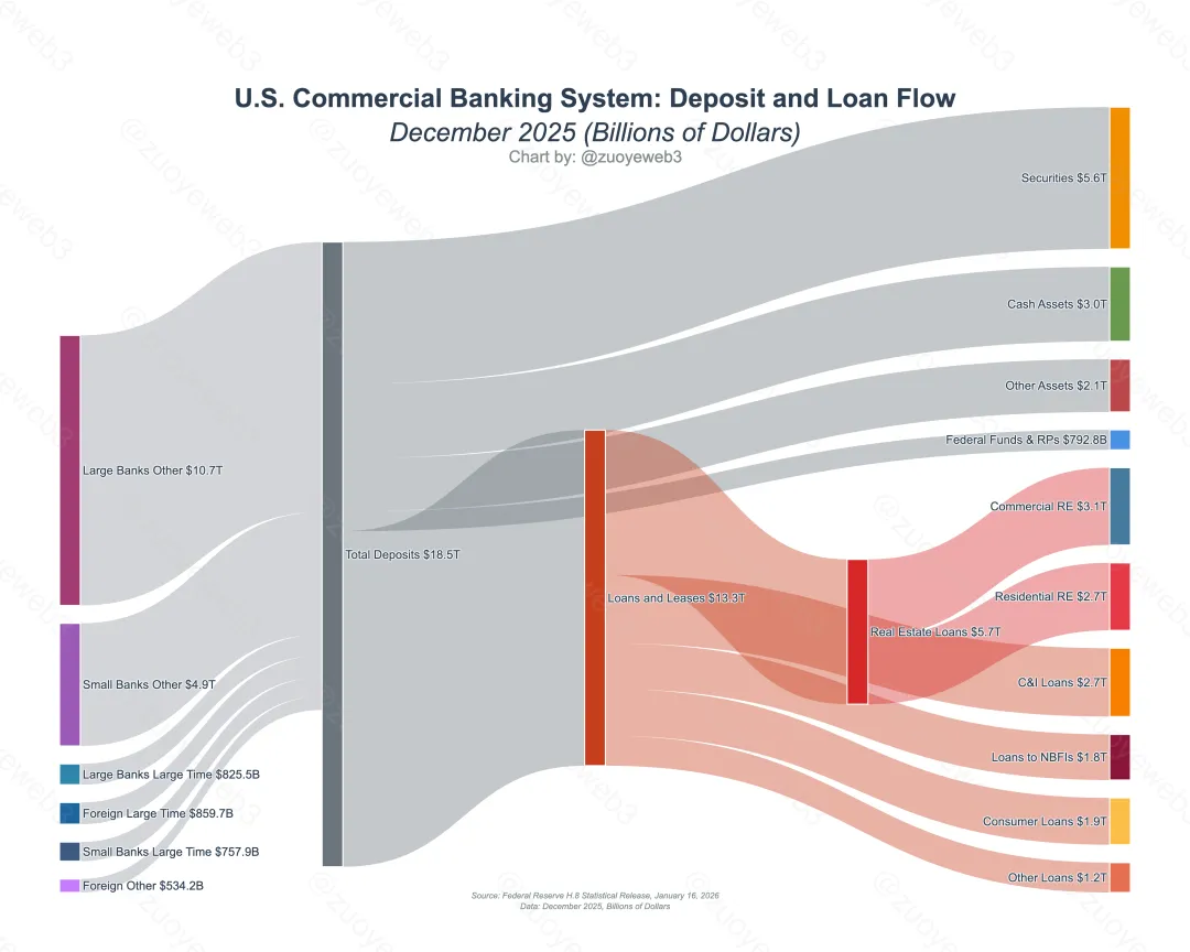 美国为何力推稳定币？揭秘2026年美元霸权新战略