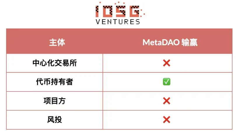 2026年山寨币生死局:暴跌80%后如何绝地反击?三大破局策略曝光