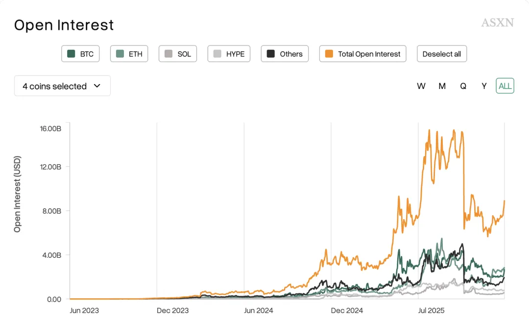 2026年Perp DEX生死战：HYPE突破临界点，EVM终局之战即将引爆