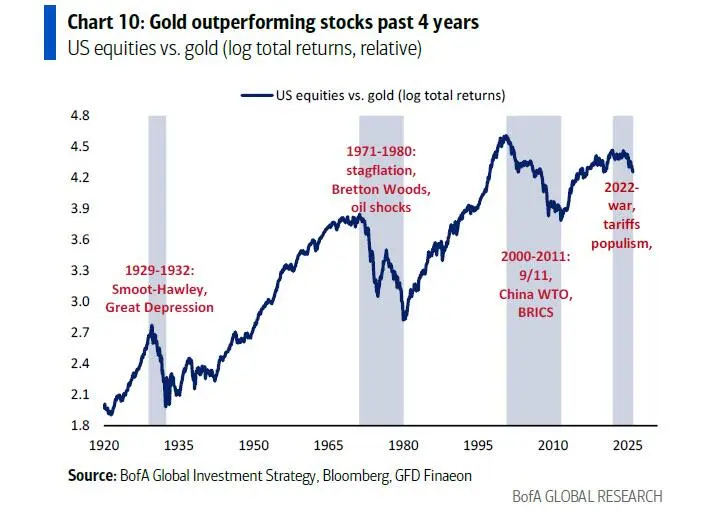 2026全球金融大变局：金银牛市狂奔背后，东亚货币成最大黑天鹅