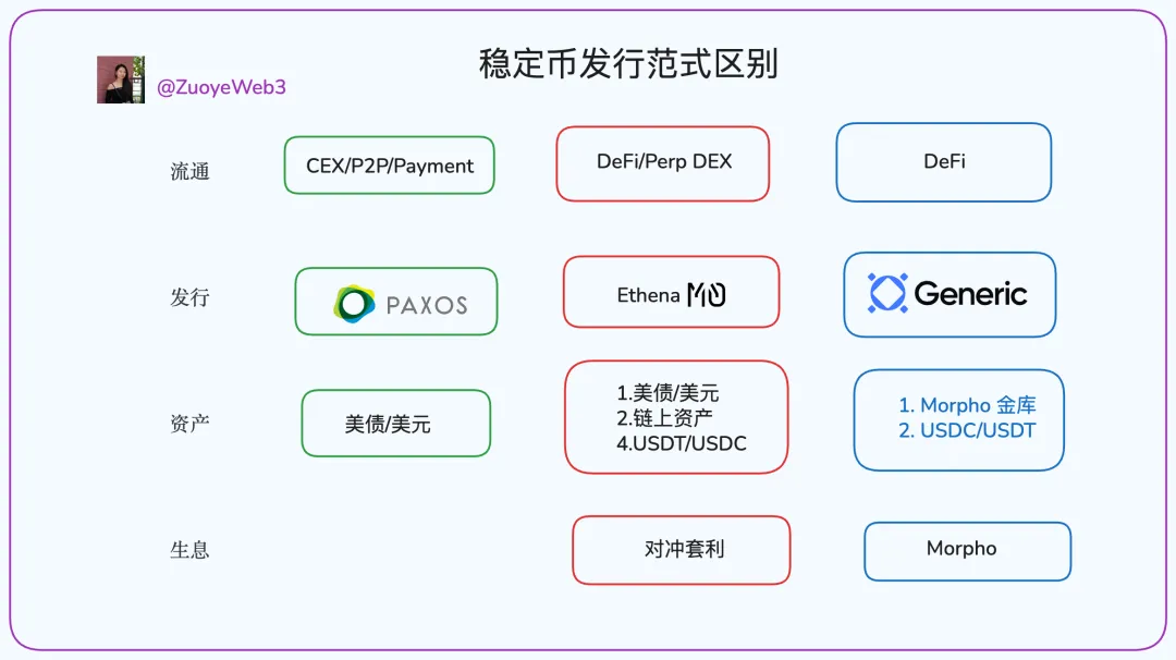 美国为何力推稳定币？揭秘2026年美元霸权新战略