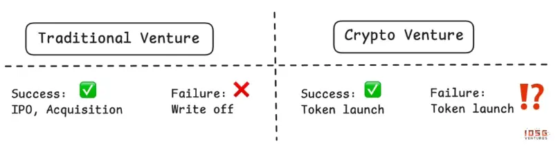2026年山寨币生死局:暴跌80%后如何绝地反击?三大破局策略曝光