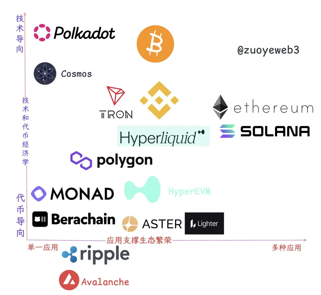 2026年Perp DEX生死战：HYPE突破临界点，EVM终局之战即将引爆