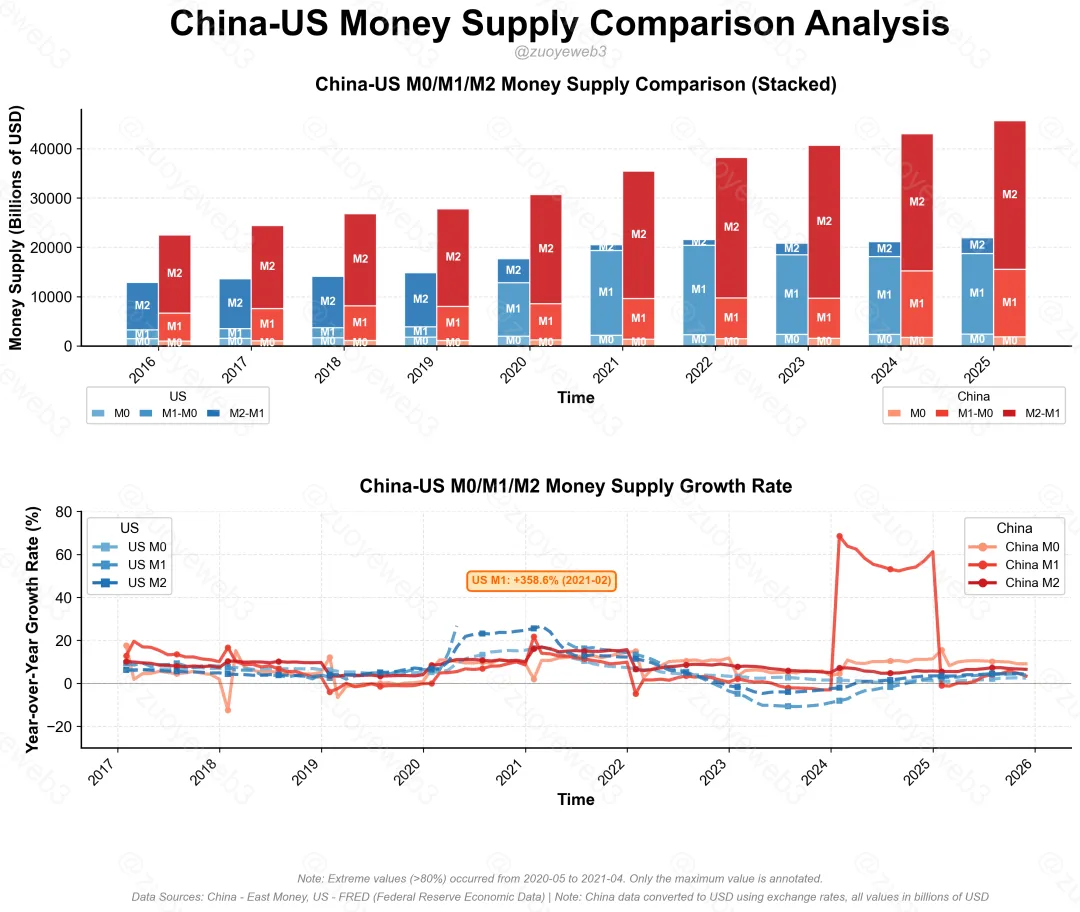美国为何力推稳定币？揭秘2026年美元霸权新战略