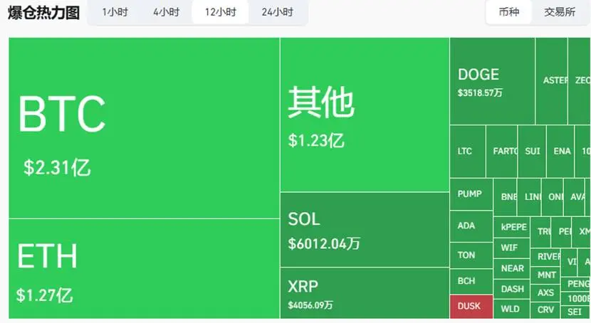 2026加密市场闪崩内幕：欧美关税战引爆6亿美元爆仓潮