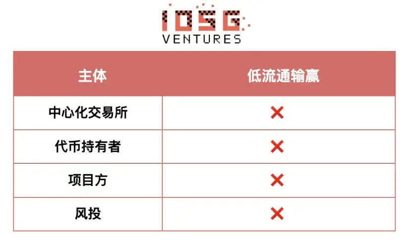 2026年山寨币生死局:暴跌80%后如何绝地反击?三大破局策略曝光
