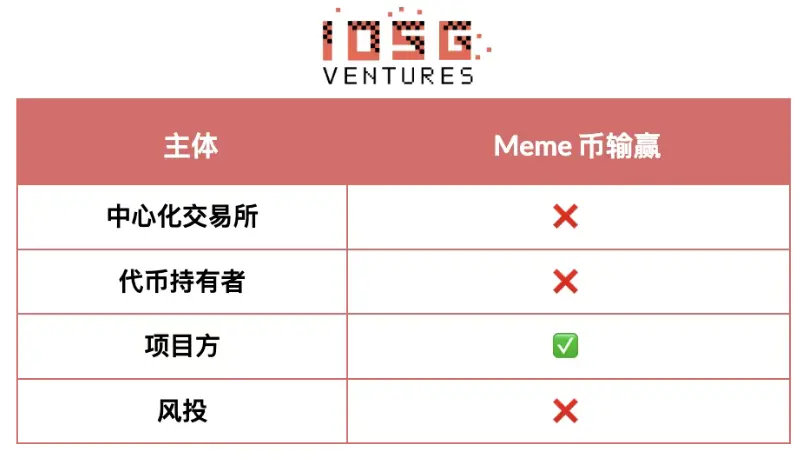 2026年山寨币生死局:暴跌80%后如何绝地反击?三大破局策略曝光