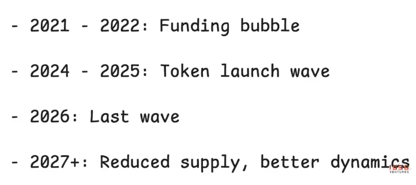 2026年山寨币生死局:暴跌80%后如何绝地反击?三大破局策略曝光