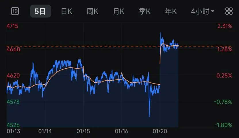 2026加密市场闪崩内幕：欧美关税战引爆6亿美元爆仓潮