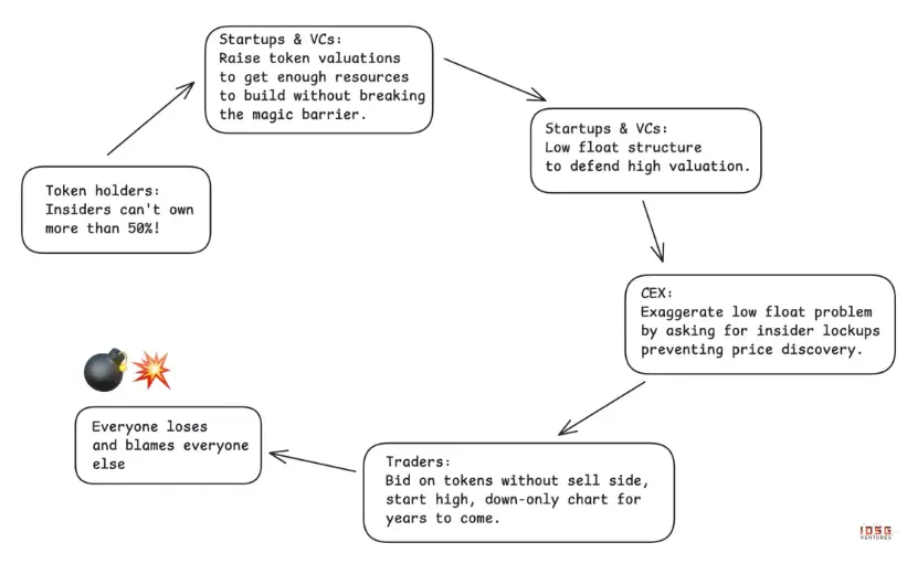 2026年山寨币生死局:暴跌80%后如何绝地反击?三大破局策略曝光
